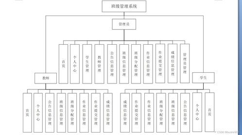 基于SSM架構(gòu)的Java班級管理系統(tǒng)設(shè)計與實現(xiàn)