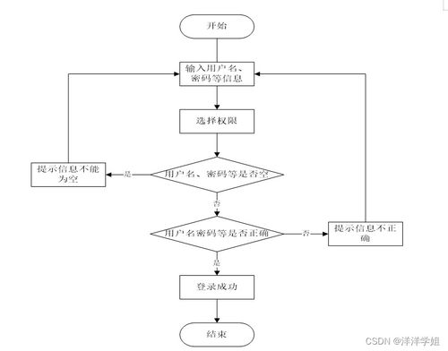 基于SpringBoot的疫苗預(yù)約系統(tǒng)設(shè)計與實現(xiàn) 以149fx9計算機(jī)系統(tǒng)服務(wù)為例